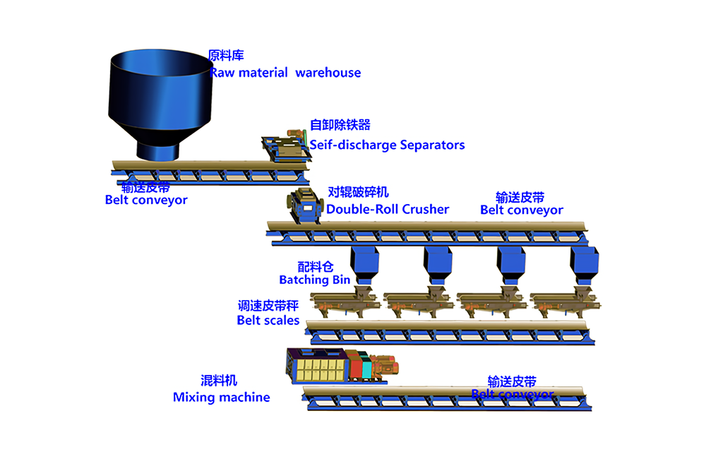 焦化配煤自動化控制系統